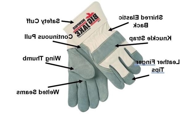 Core Components of Leather Palm Gloves